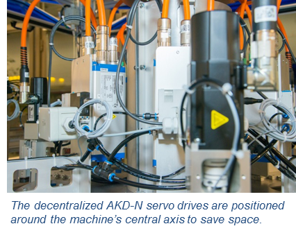 KOLLMORGEN MEQuadrat Decentralized AKD-N servo drives